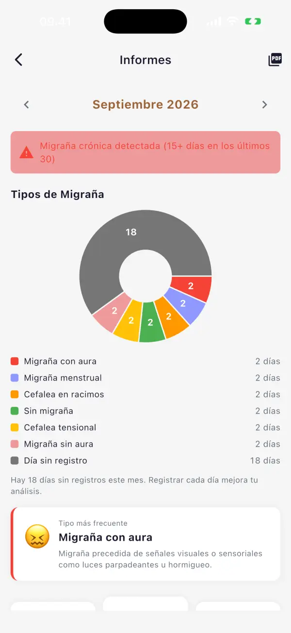 Informe en PDF para tu médico