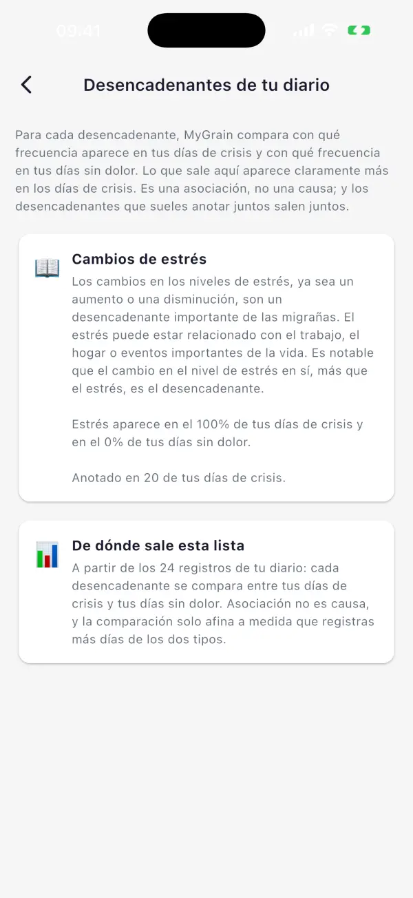 Lo que MyGrain te devuelve