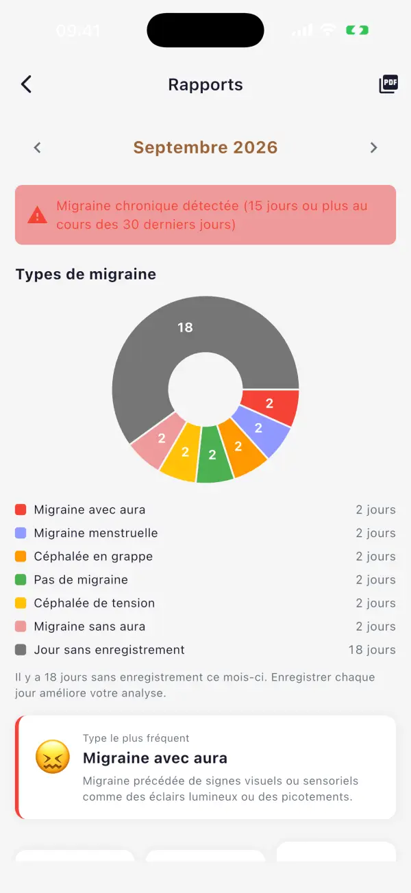 Rapport PDF pour votre médecin