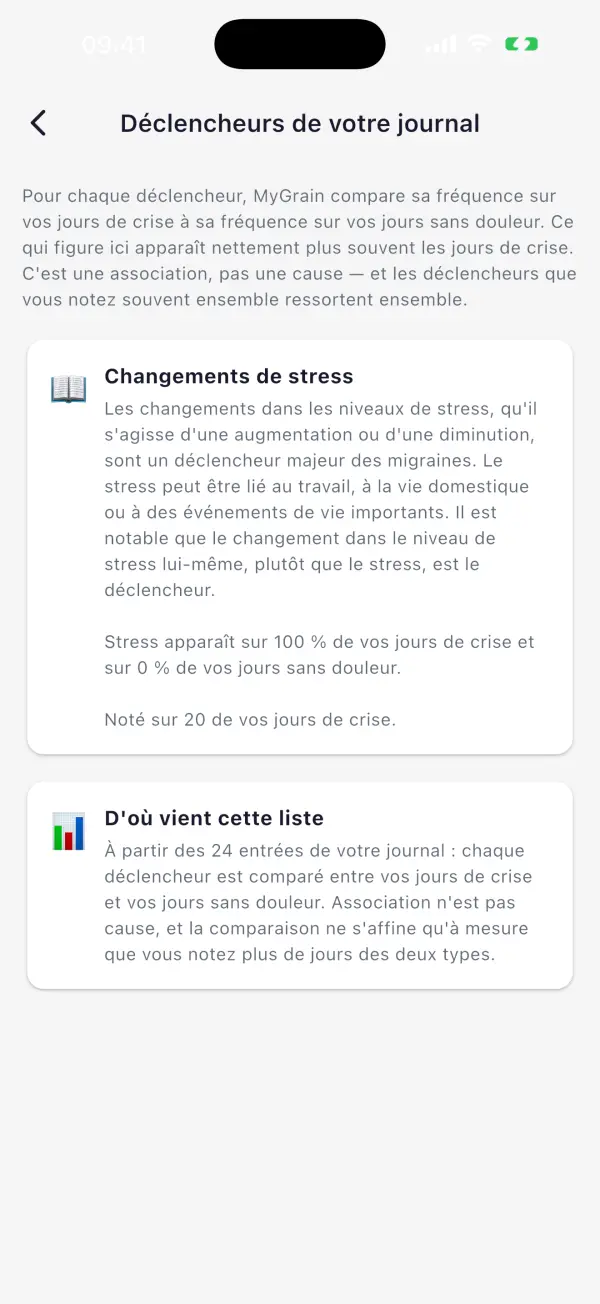 Ce que MyGrain vous rend