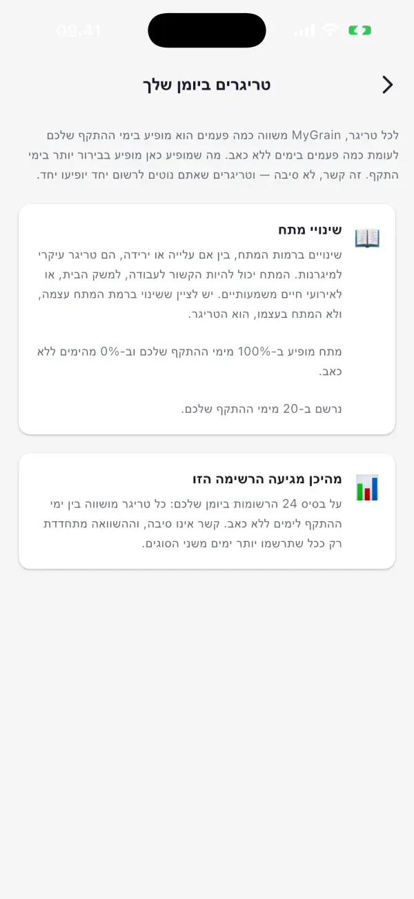 מה MyGrain מחזירה לך