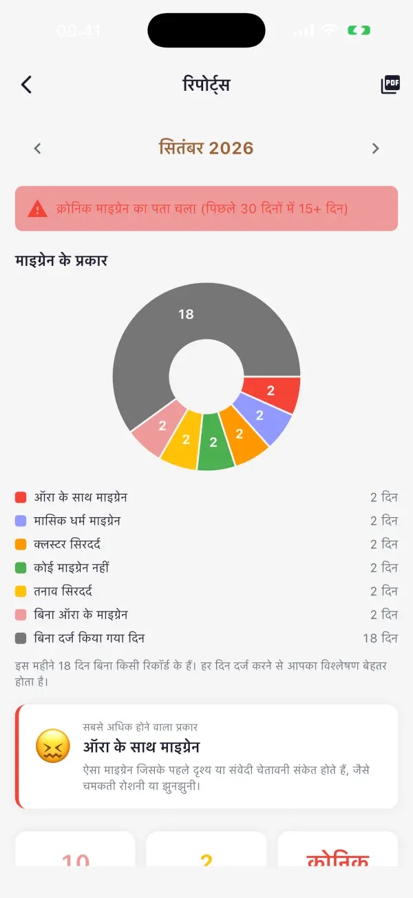 डॉक्टर के लिए PDF रिपोर्ट