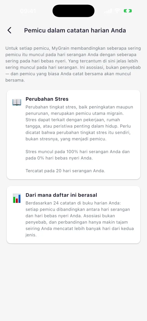 Apa yang Anda dapatkan dari MyGrain