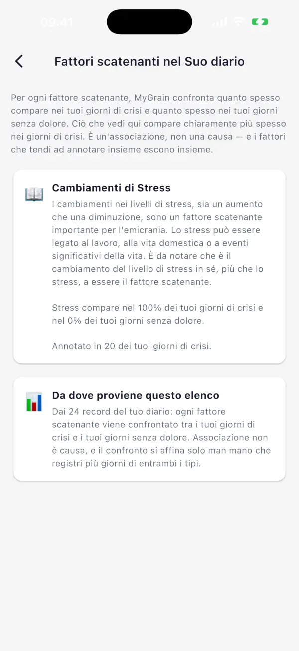 Cosa ti restituisce MyGrain