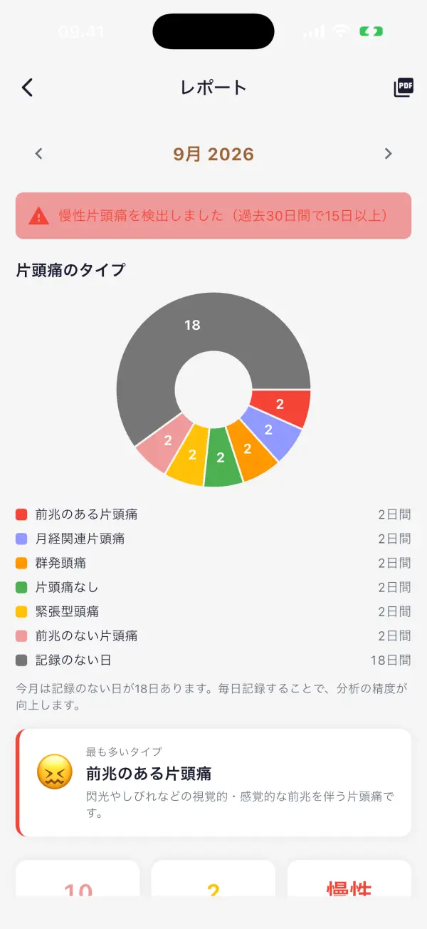 医師向けPDFレポート