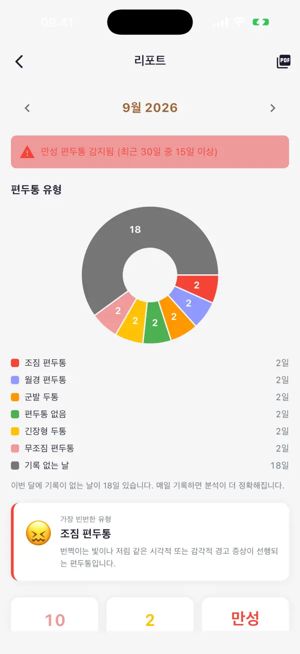 병원용 PDF 리포트