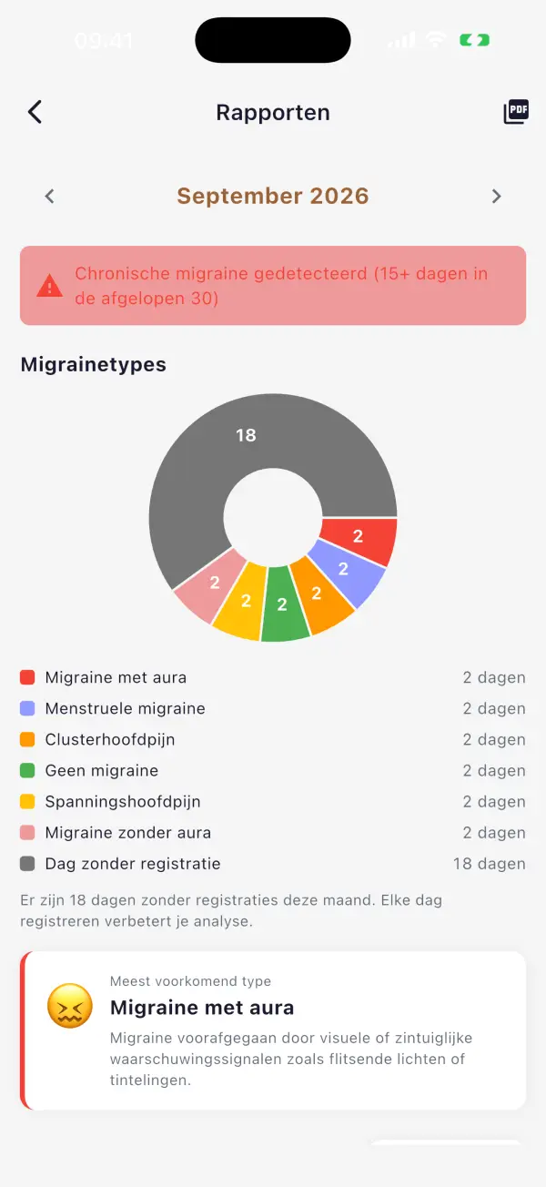 Pdf-rapport voor je arts