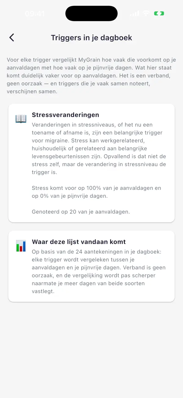 Wat MyGrain je teruggeeft