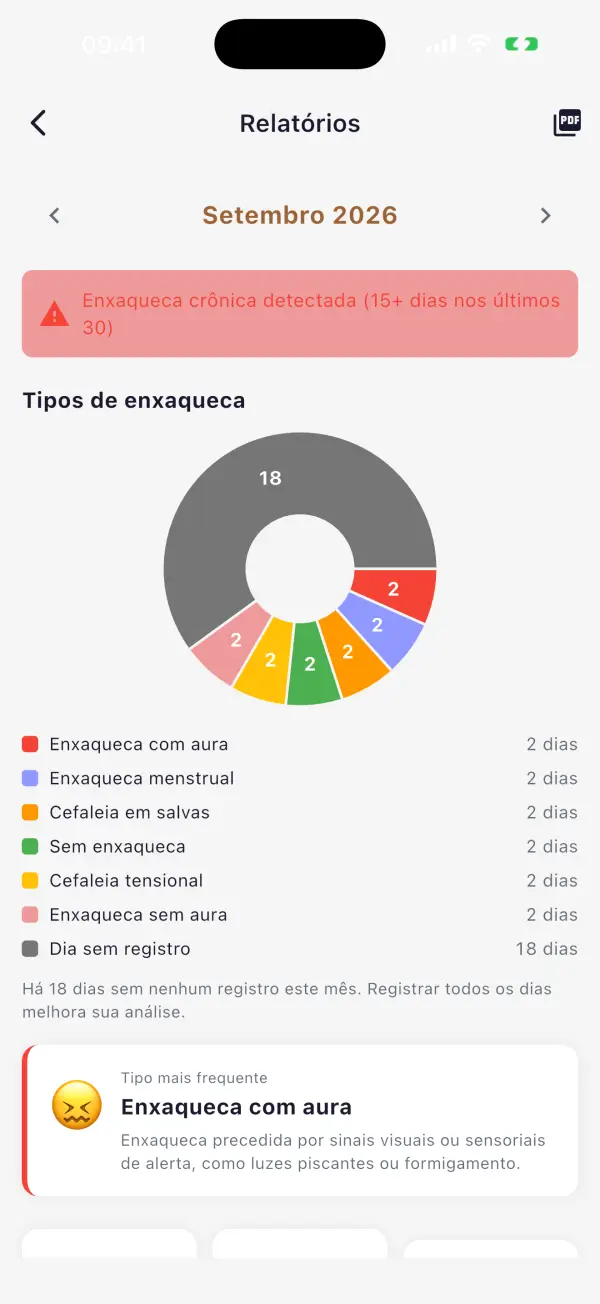 Relatório em PDF para o médico