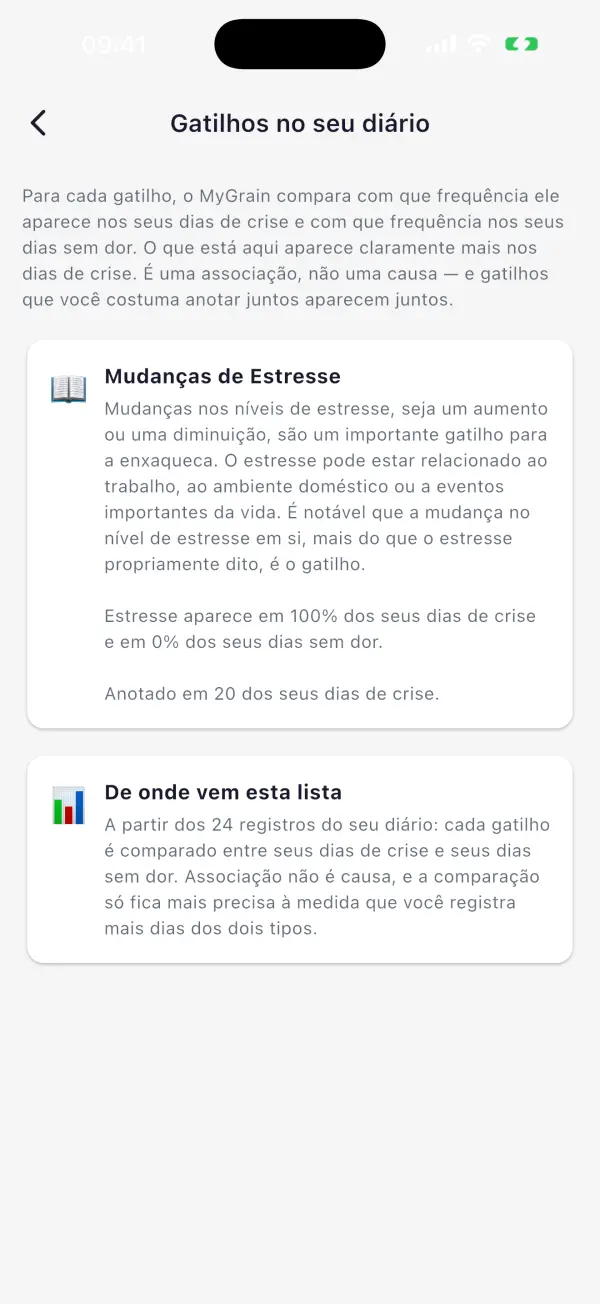 O que o MyGrain lhe devolve