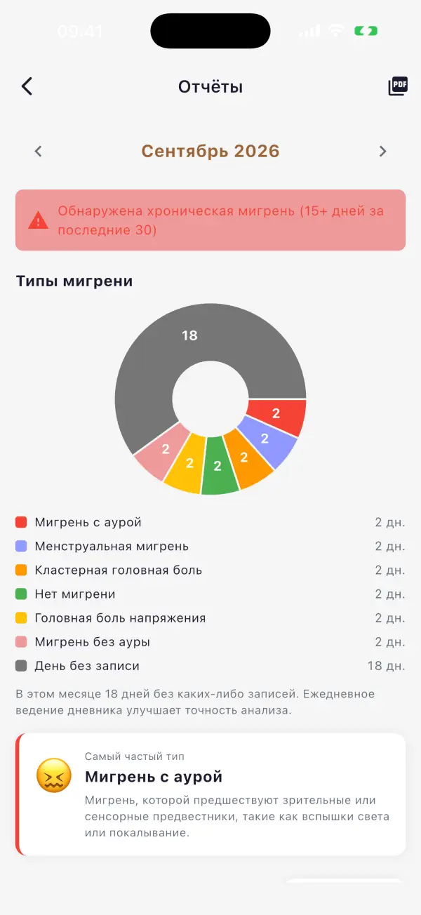 PDF-отчёт для врача