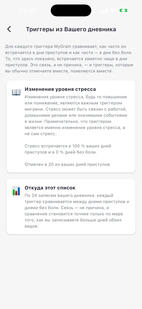 Что MyGrain возвращает вам взамен