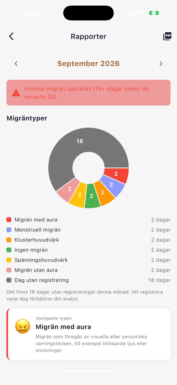 PDF-rapport till din läkare
