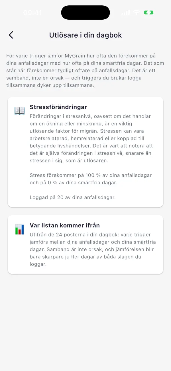 Vad MyGrain ger tillbaka