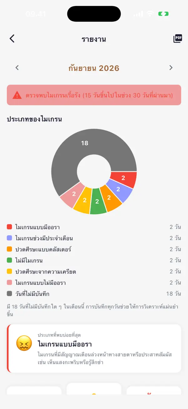รายงาน PDF สำหรับแพทย์ของคุณ