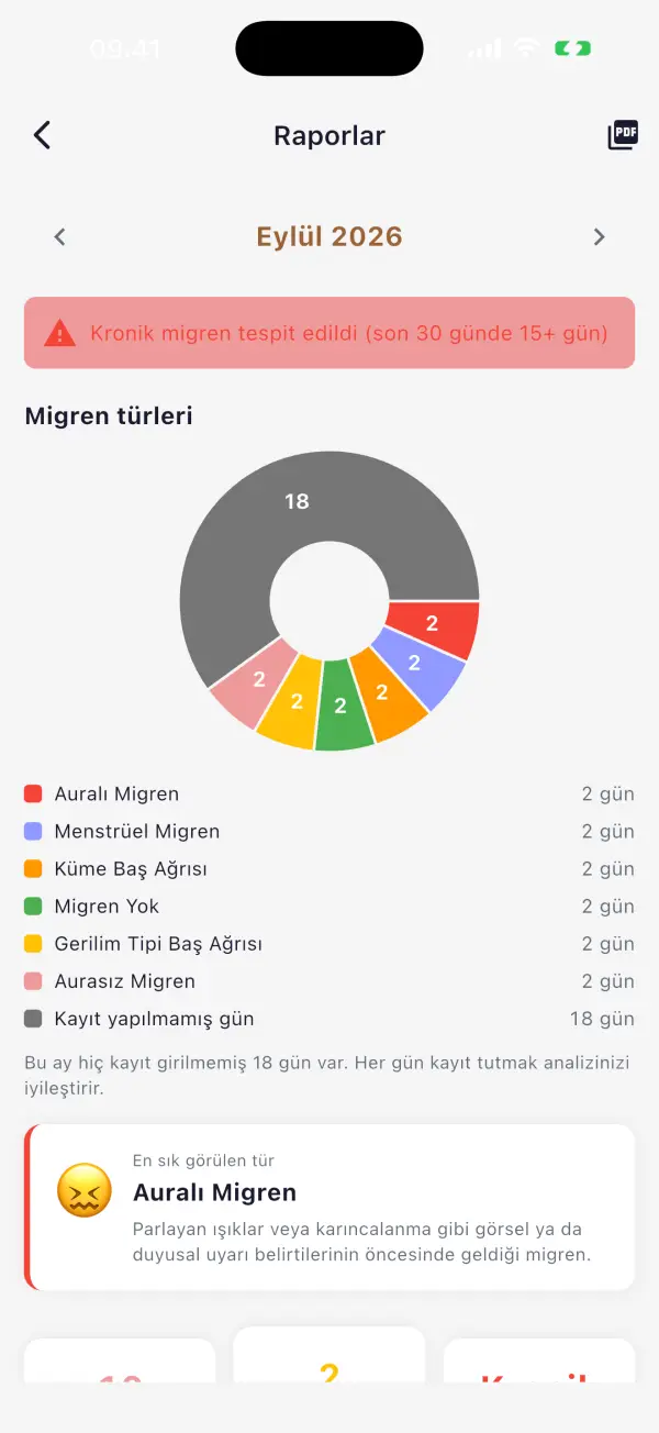 Doktorunuz için PDF rapor