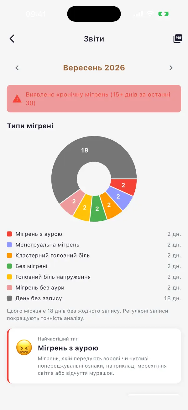 PDF-звіт для лікаря
