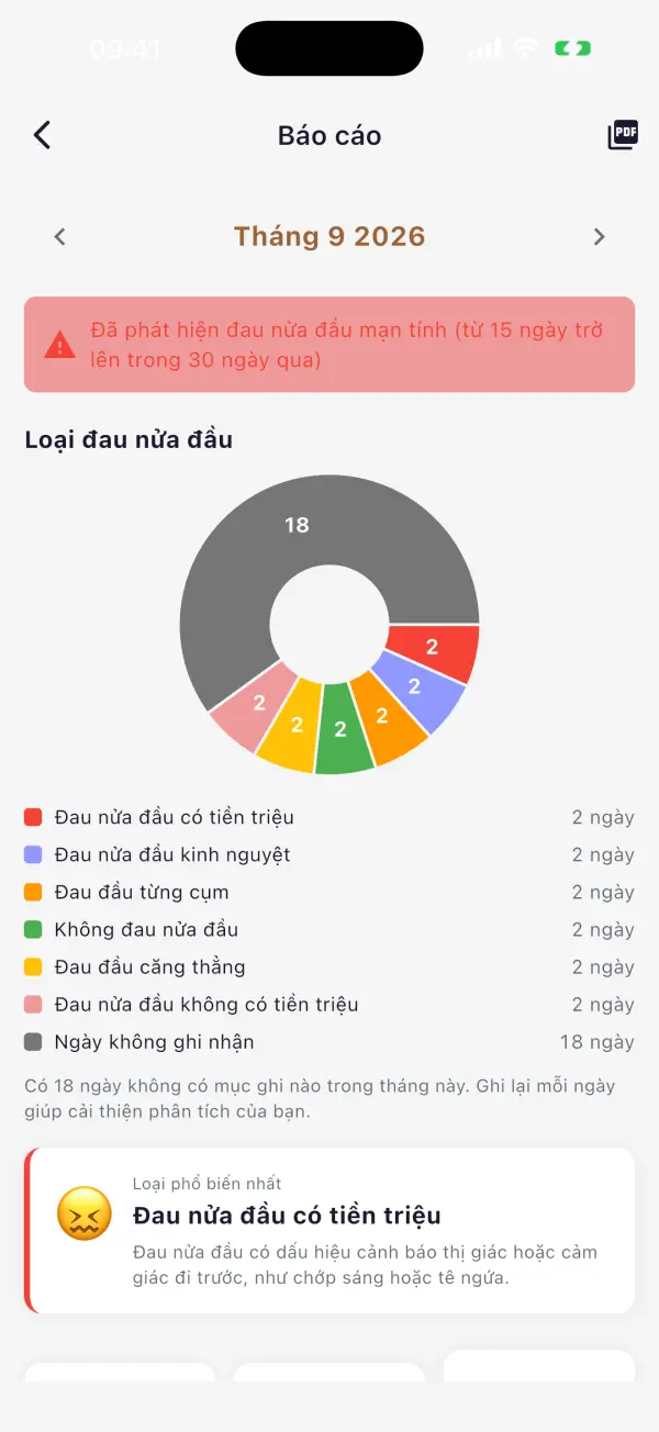Báo cáo PDF cho bác sĩ