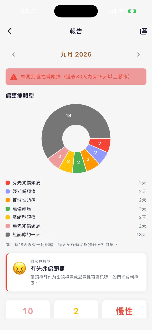 醫師用 PDF 報告