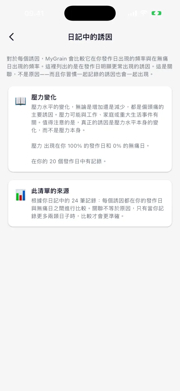 MyGrain 能為你帶來什麼