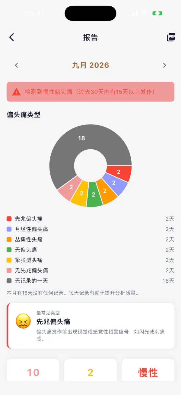 医生用 PDF 报告